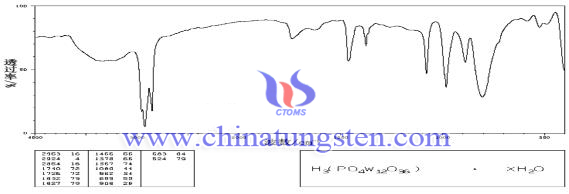 12-钨磷酸水合物红外光谱图