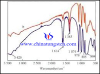phosphotungstic acid sample FTIR spectra
