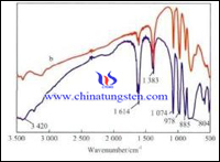 Muestra de ácido fosfotúngstico espectros FTIR