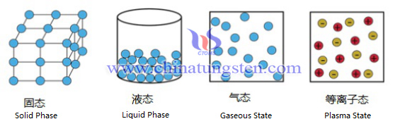 Plasma Rotating Electrode Method Photo