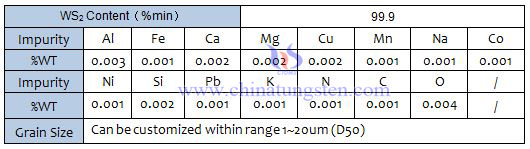 tungsten disulfide specification image