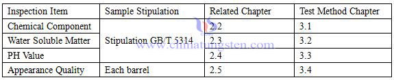 AMT Articles d'inspection