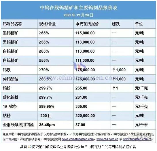 中钨在线报价的碳化钨粉价格图片