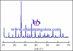 Catalyseur phosphotungstate de cuivre Spectre XRD