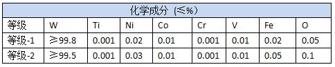 結晶鎢粉化學成分表