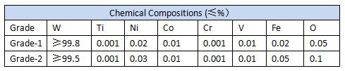 Crystalline Tungsten Powder Chemical Composition Photo