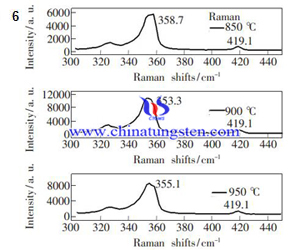 不同温度下生长的二硫化钨拉曼光谱