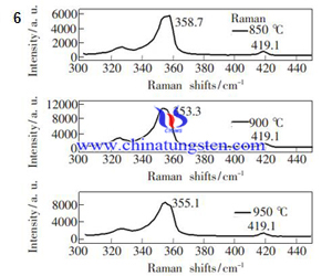 Différentes températures croissant le disulfure de tungstène