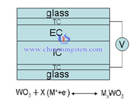 Tungsten Trioxide Electrochromic Schematic