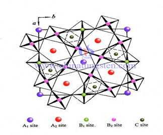 Wasserstoff-Wolfram-Bronze Structure
