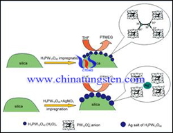 טעון סוג כסף Phosphotungstate Catalyst תמונה