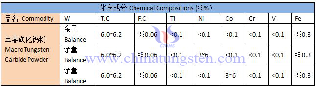 Macro Tungsten Carbide Powder Specification Sheet