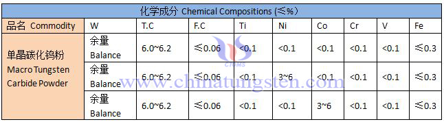 單晶碳化鎢粉規格表