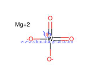 structure of Magnesium Tungstate