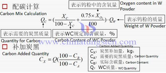 碳化钨粉配碳和补加炭黑的计算公式图片