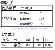 纳米钨粉性能