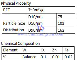 nano tungsten powder property