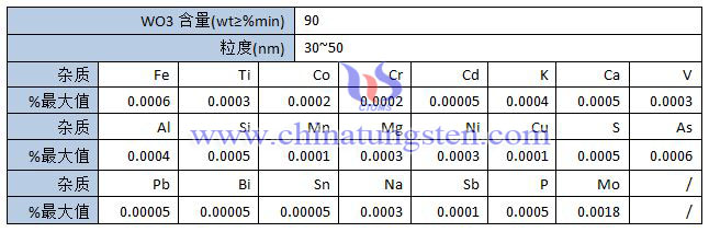 納米鎢酸規格
