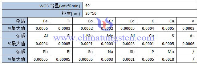 纳米钨酸规格