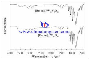 phosphorus vanadium and tungsten heteropoly acid FT-IR spectrogram