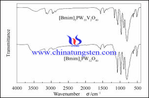 Fosfor vanadyum ve tungsten heteropoliasit FT-IR spektrogramı