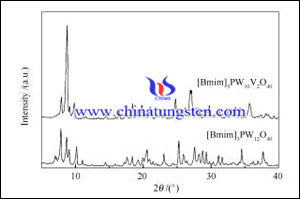 磷鎢釩雜多酸XRD圖