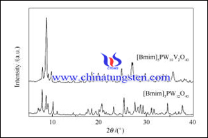 Phốt pho vanadium và vonfram heteropoly acid XRD