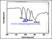 Phosphotungstic Acid Lang Characteristic Absorption Spectra Range Picture