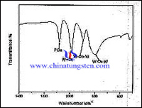 Phosphotungstic กรด Lang ลักษณะการดูดซึม Spectra ช่วงรูปภาพ