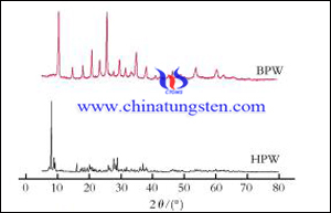 اسید فسفوتنگستیک و XRD phosphotungstate بیسموت