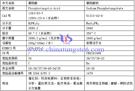 磷钨酸与磷钨酸钠区别