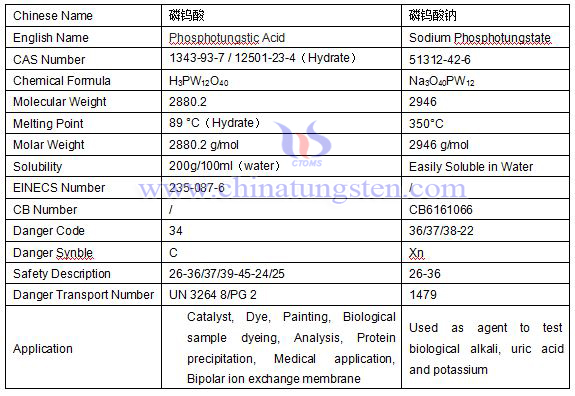 חומצה phosphotungstic סודיום phosphotungstate