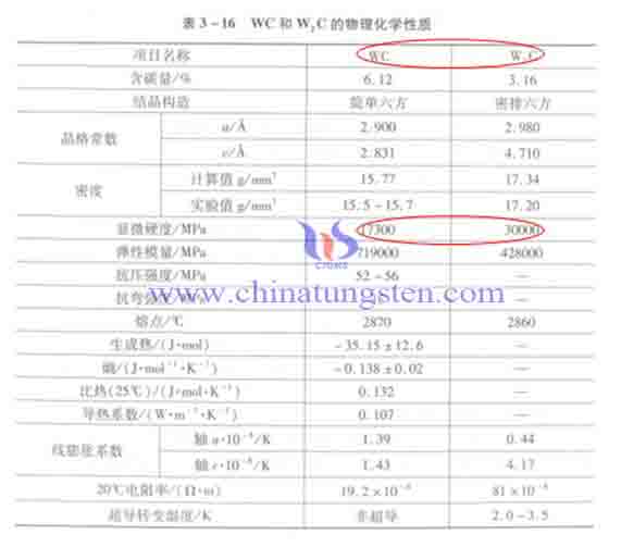 WC和W2C物理性能对比数据