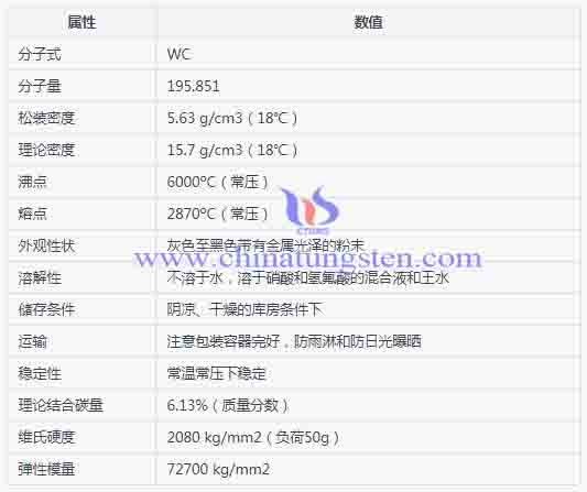 碳化钨粉物理性能图片