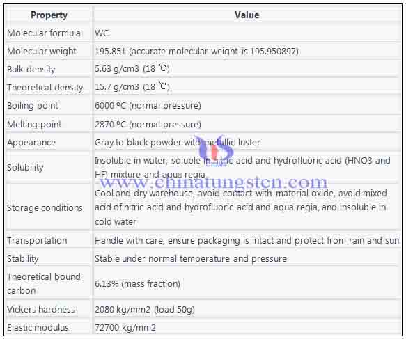 tungsten carbide powder physical property photo