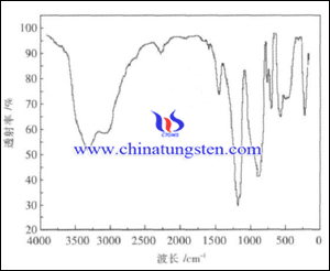 실리콘 텅스텐 헤테로폴리산 FTIR