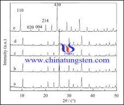 silver heteropolyphosphatotungstate X difraktsiooni diagramm