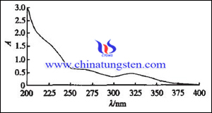 sodium decatungstate ultraviolet spectrogram