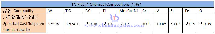 球形铸造碳化钨粉规格表