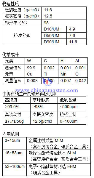 球形鎢粉性能圖片