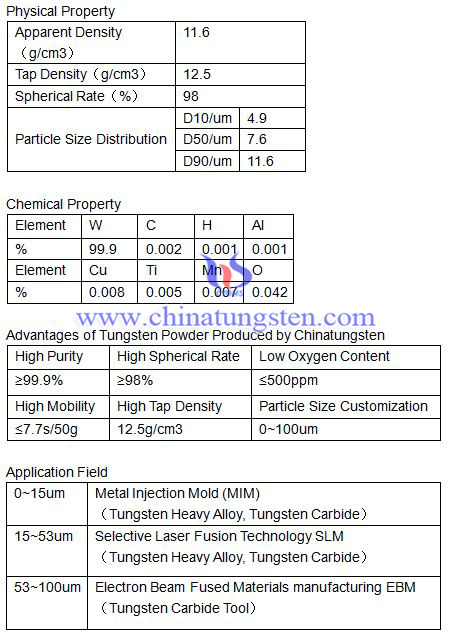 Tungsten: Properties, Production, Applications & Alloys