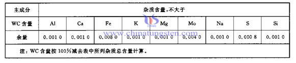 Superfine tungsten carbide powder composition photo