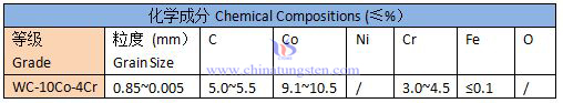 thermal spray powder WC-Co-Cr agglomerated specification sheet