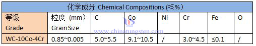 噴塗粉WC-Co-Cr燒結料規格