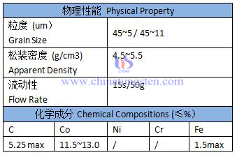 喷涂粉WC-Co破碎料规格表