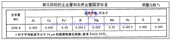 碳化钨粉含量图片