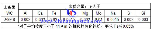 炭化タングステン粉末の化学成分表