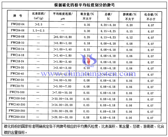 碳化钨粉牌号表