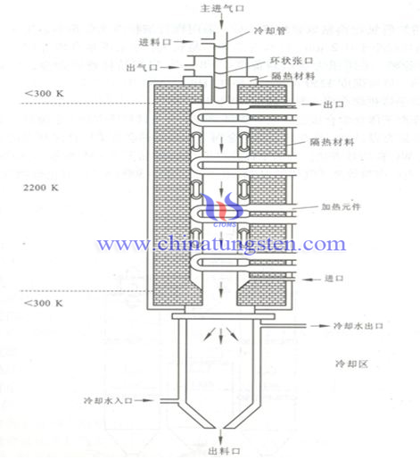 快速碳热还原碳化法图片