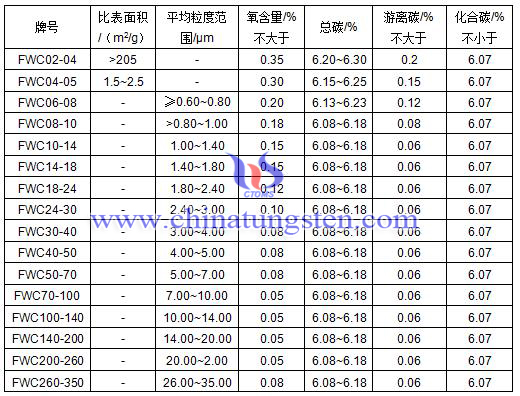 炭化タングステン粉末の仕様表